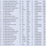 ranking